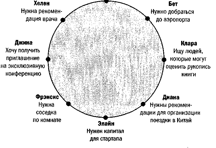Эра Facebook Как использовать возможности социальных сетей для развития вашего бизнеса - doc2fb_image_0300000D.png