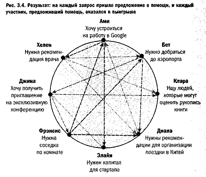 Эра Facebook Как использовать возможности социальных сетей для развития вашего бизнеса - doc2fb_image_0300000F.png