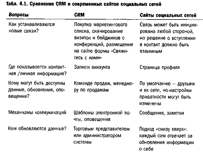 Эра Facebook Как использовать возможности социальных сетей для развития вашего бизнеса - doc2fb_image_0300001B.png