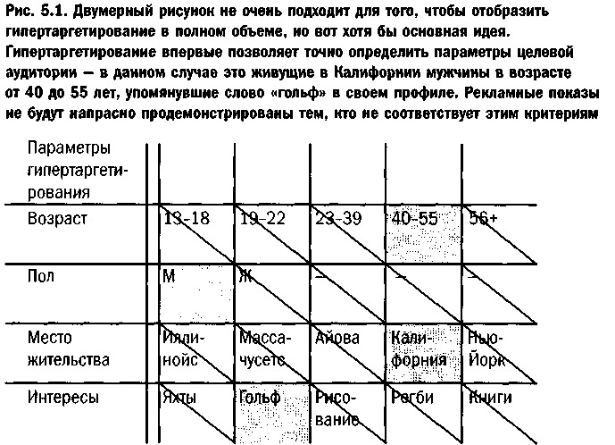 Эра Facebook Как использовать возможности социальных сетей для развития вашего бизнеса - doc2fb_image_0300001C.png