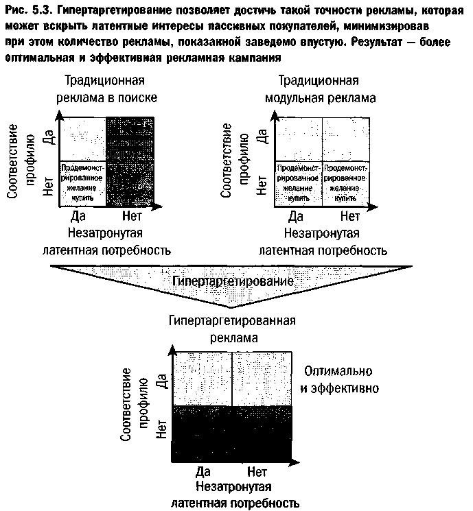 Эра Facebook Как использовать возможности социальных сетей для развития вашего бизнеса - doc2fb_image_0300001D.png