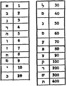 Космический код. Генная инженерия богов - pic_60.jpg