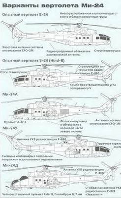 Вертолеты. Иллюстрированная энциклопедия - _291.jpg