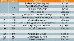 Журнал «Компьютерра» №31 от 30 августа 2005 года - pic_28.jpg