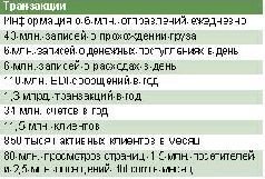 Журнал «Компьютерра» №37 - pic_51.jpg