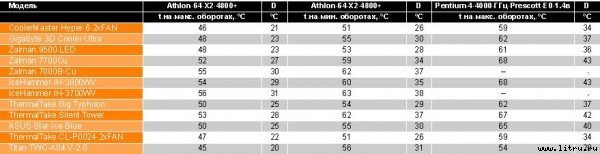Журнал «Компьютерра» №39 от 25 октября 2005 года - _61159.jpg