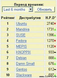 Журнал «Компьютерра» №39 от 25 октября 2005 года - _upload611n16e1.jpg