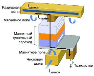 Журнал «Компьютерра» № 10 от 14 марта 2006 года - _630a18c7.jpg
