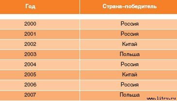 Журнал «Компьютерра» № 13 от 03 апреля 2007 года - _r681_2_2.jpg