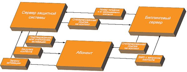 Журнал «Компьютерра» № 13 от 04 апреля 2006 года - _633172.jpg
