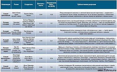 Журнал «Компьютерра» № 14 от 10 апреля 2007 года - _r682_1_3.jpg