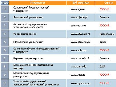 Журнал «Компьютерра» № 16 от 25 апреля 2006 года - _636e3l1.jpg