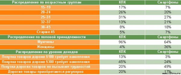 Журнал «Компьютерра» № 29 от 15 августа 2006 года - _649103.jpg