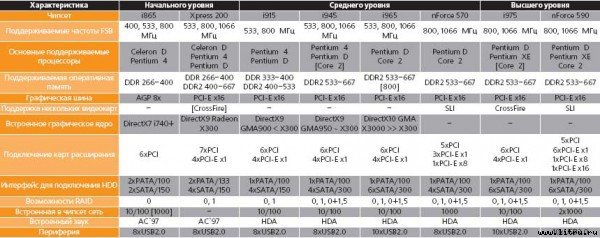 Журнал «Компьютерра» № 30 от 22 августа 2006 года - _65082.jpg