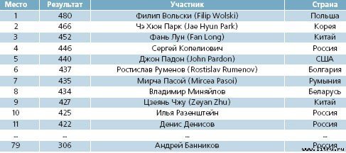 Журнал «Компьютерра» № 31 от 29 августа 2006 года - _65134.jpg