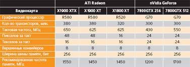 Журнал «Компьютерра» № 6 от 14 февраля 2006 года - _626151.jpg