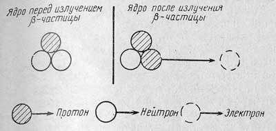 Нейтрино - призрачная частица атома - _04.jpg