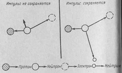 Нейтрино - призрачная частица атома - _06.jpg