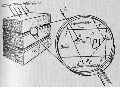 Нейтрино - призрачная частица атома - _07.jpg