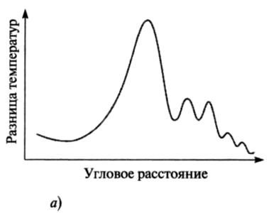 Ткань космоса. Пространство, время и текстура реальности - pic_11.1_1.jpg