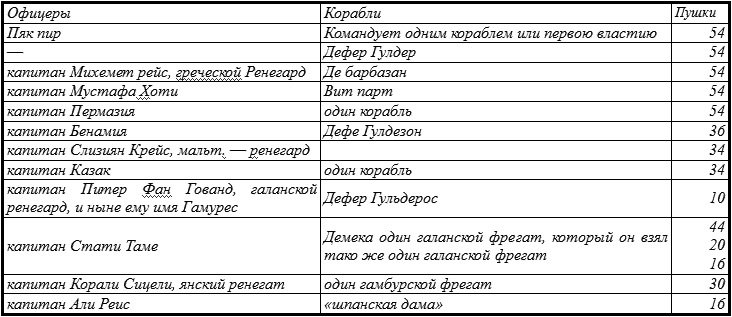 Золотая эпоха морского разбоя - table01.png