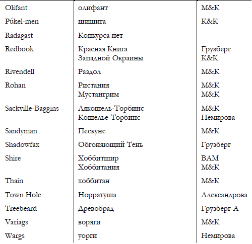 Толкин русскими глазами - i_010.png