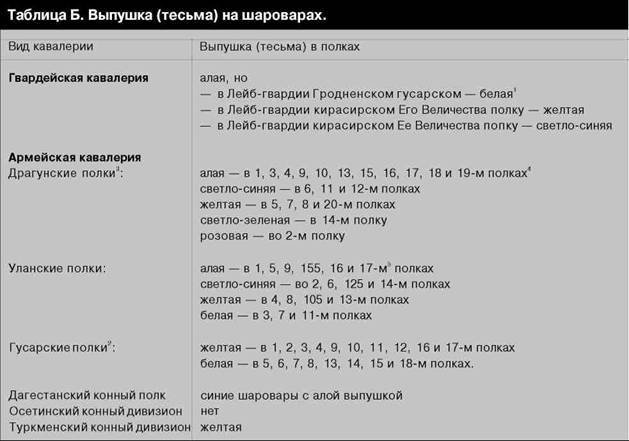 Русская армия 1914-1918 гг. - any2fbimgloader25.jpeg