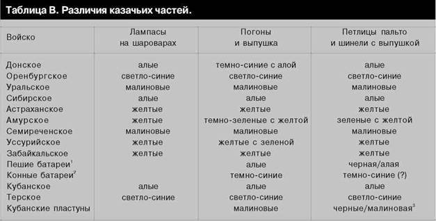 Русская армия 1914-1918 гг. - any2fbimgloader28.jpeg