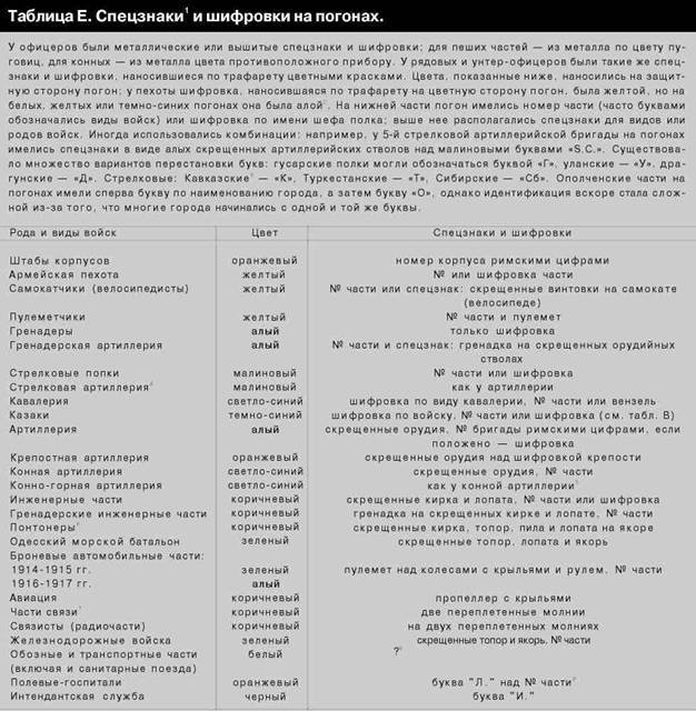 Русская армия 1914-1918 гг. - any2fbimgloader36.jpeg