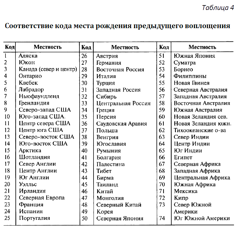 Все тайны Земли, которые ты должен узнать, прежде чем умрешь - i_015.png