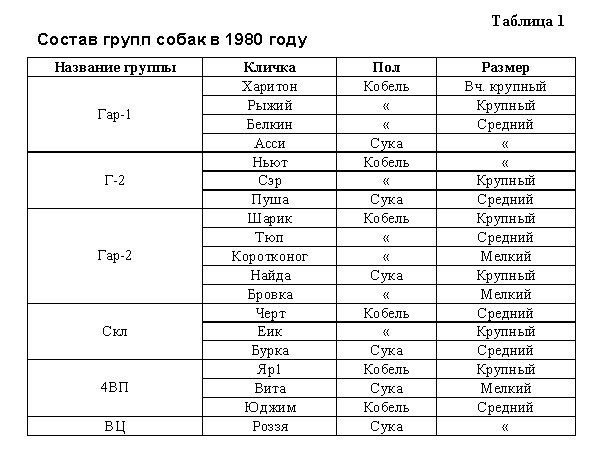 О чем лают собаки - pic_28.png