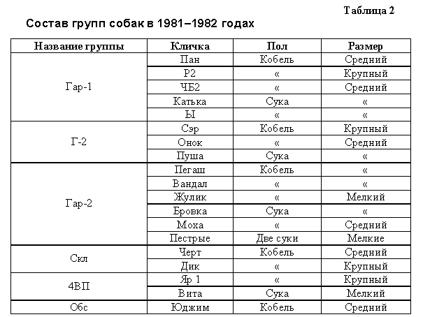 О чем лают собаки - pic_29.png