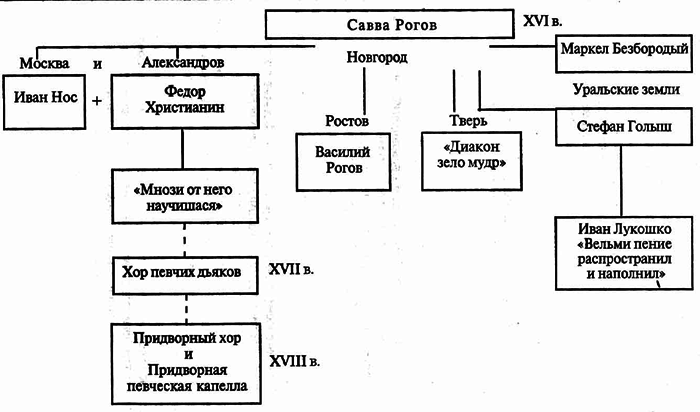 Бортнянский - img01.png