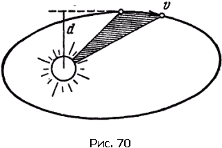 Физика для всех. Движение. Теплота - pic166_01.png