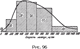 Физика для всех. Движение. Теплота - pic242_01.png