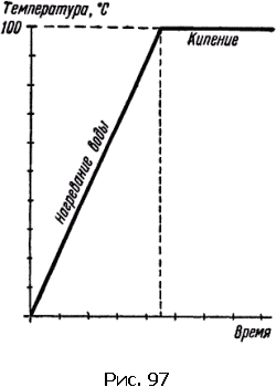 Физика для всех. Движение. Теплота - pic254_01.png