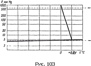 Физика для всех. Движение. Теплота - pic273_01.png