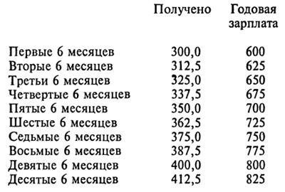 Самые знаменитые головоломки мира - pic_225.jpg