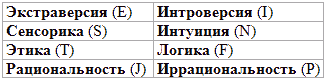 Типы людей и бизнес - t1.png