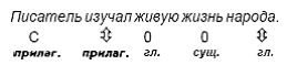 Нарушения письменной речи и их преодоление у младших школьников - i_003.png