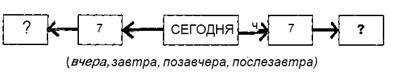 Нарушения письменной речи и их преодоление у младших школьников - i_025.jpg