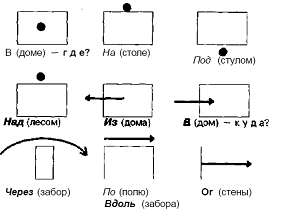 Нарушения письменной речи и их преодоление у младших школьников - i_120.png