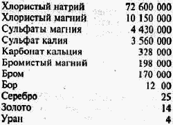 Лексикон популярных заблуждений - pg_0055.png