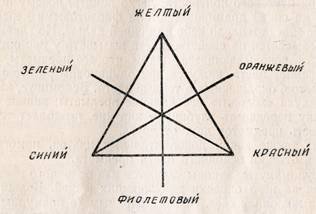 Начальные сведения по живописи - i_001.jpg