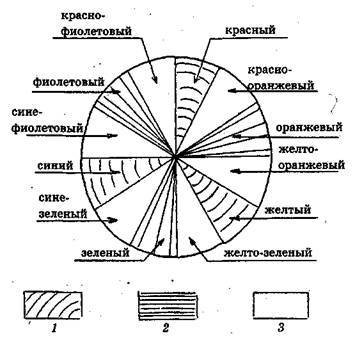Справочник современного ландшафтного дизайнера - i_114.jpg