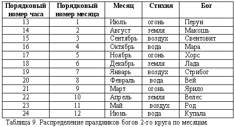 Эпоха Рая на Земле. Русско-борейский Пантеон - i_009.png
