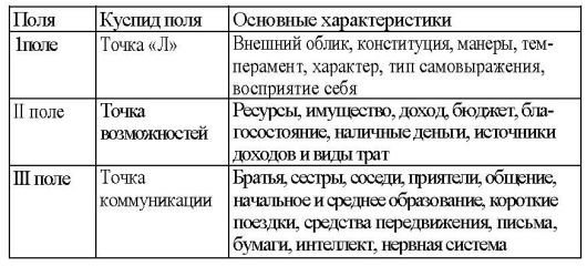 Том 3. Домология - i_003.jpg