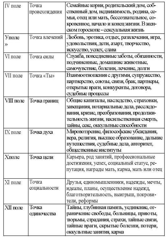 Том 3. Домология - i_004.jpg