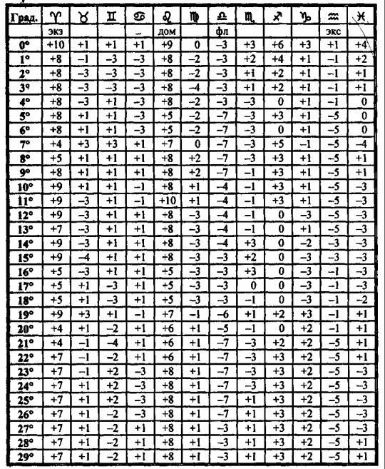 Том 3. Домология - i_045.jpg