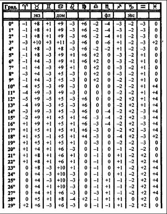 Том 3. Домология - i_046.jpg